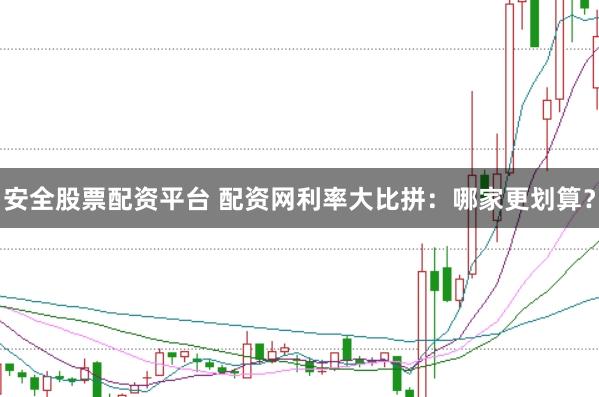 安全股票配资平台 配资网利率大比拼：哪家更划算？